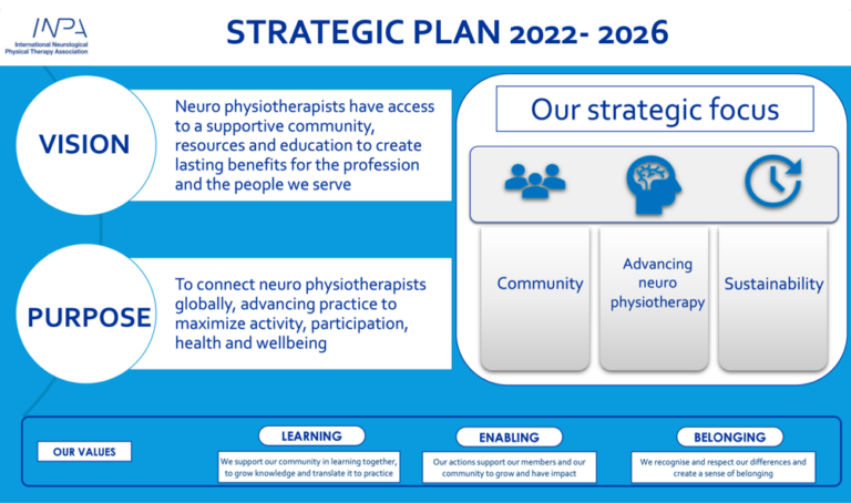 INPA strategic plan 2022-2026